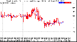 Milwaukee Weather Wind Direction<br>Normalized and Average<br>(24 Hours) (New)