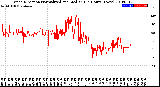 Milwaukee Weather Wind Direction<br>Normalized and Median<br>(24 Hours) (New)