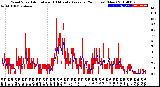 Milwaukee Weather Wind Speed<br>Actual and 10 Minute<br>Average<br>(24 Hours) (New)