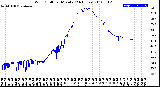 Milwaukee Weather Wind Chill<br>per Minute<br>(24 Hours)