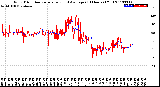 Milwaukee Weather Wind Direction<br>Normalized and Average<br>(24 Hours) (Old)