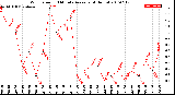 Milwaukee Weather Wind Speed<br>10 Minute Average<br>(4 Hours)