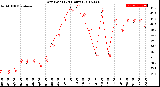 Milwaukee Weather Dew Point<br>(24 Hours)