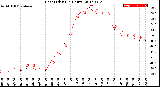 Milwaukee Weather Heat Index<br>(24 Hours)