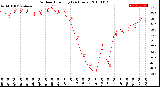 Milwaukee Weather Outdoor Humidity<br>(24 Hours)