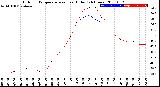 Milwaukee Weather Outdoor Temperature<br>vs Heat Index<br>(24 Hours)