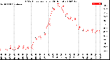 Milwaukee Weather THSW Index<br>per Hour<br>(24 Hours)