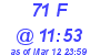Milwaukee Weather THSW Index High Today