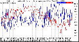 Milwaukee Weather Outdoor Humidity<br>At Daily High<br>Temperature<br>(Past Year)