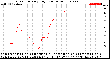 Milwaukee Weather Outdoor Humidity<br>Every 5 Minutes<br>(24 Hours)