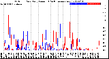 Milwaukee Weather Outdoor Rain<br>Daily Amount<br>(Past/Previous Year)