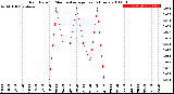 Milwaukee Weather Rain Rate<br>15 Minute Average<br>Past 6 Hours