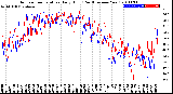 Milwaukee Weather Outdoor Temperature<br>Daily High<br>(Past/Previous Year)