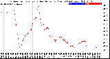 Milwaukee Weather Outdoor Temperature<br>vs Heat Index<br>per Minute<br>(24 Hours)