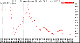 Milwaukee Weather Outdoor Temperature<br>per Minute<br>(24 Hours)