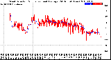 Milwaukee Weather Wind Direction<br>Normalized and Average<br>(24 Hours) (New)