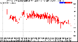 Milwaukee Weather Wind Direction<br>Normalized and Median<br>(24 Hours) (New)