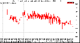 Milwaukee Weather Wind Direction<br>Normalized<br>(24 Hours) (New)