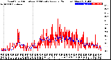 Milwaukee Weather Wind Speed<br>Actual and 10 Minute<br>Average<br>(24 Hours) (New)