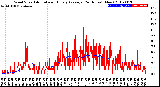 Milwaukee Weather Wind Speed<br>Actual and Hourly<br>Average<br>(24 Hours) (New)