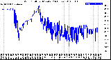 Milwaukee Weather Wind Chill<br>per Minute<br>(24 Hours)