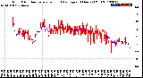 Milwaukee Weather Wind Direction<br>Normalized and Average<br>(24 Hours) (Old)