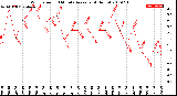 Milwaukee Weather Wind Speed<br>10 Minute Average<br>(4 Hours)