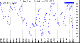 Milwaukee Weather Outdoor Humidity<br>Daily Low