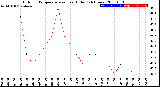 Milwaukee Weather Outdoor Temperature<br>vs Heat Index<br>(24 Hours)