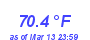 Milwaukee WeatherHeat Index High Month