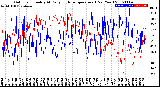 Milwaukee Weather Outdoor Humidity<br>At Daily High<br>Temperature<br>(Past Year)