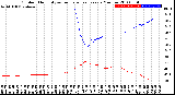 Milwaukee Weather Outdoor Humidity<br>vs Temperature<br>Every 5 Minutes