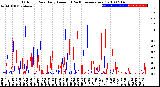 Milwaukee Weather Outdoor Rain<br>Daily Amount<br>(Past/Previous Year)