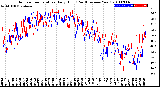 Milwaukee Weather Outdoor Temperature<br>Daily High<br>(Past/Previous Year)