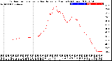 Milwaukee Weather Outdoor Temperature<br>vs Heat Index<br>per Minute<br>(24 Hours)