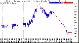 Milwaukee Weather Outdoor Temperature<br>vs Wind Chill<br>per Minute<br>(24 Hours)