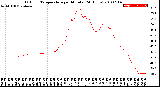 Milwaukee Weather Outdoor Temperature<br>per Minute<br>(24 Hours)