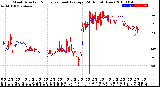 Milwaukee Weather Wind Direction<br>Normalized and Average<br>(24 Hours) (New)