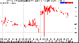 Milwaukee Weather Wind Direction<br>Normalized and Median<br>(24 Hours) (New)