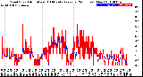 Milwaukee Weather Wind Speed<br>Actual and 10 Minute<br>Average<br>(24 Hours) (New)