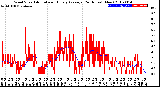 Milwaukee Weather Wind Speed<br>Actual and Hourly<br>Average<br>(24 Hours) (New)