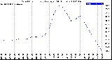 Milwaukee Weather Wind Chill<br>Hourly Average<br>(24 Hours)