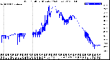 Milwaukee Weather Wind Chill<br>per Minute<br>(24 Hours)