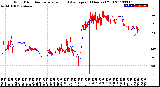 Milwaukee Weather Wind Direction<br>Normalized and Average<br>(24 Hours) (Old)