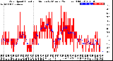 Milwaukee Weather Wind Speed<br>Actual and Median<br>by Minute<br>(24 Hours) (Old)