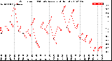 Milwaukee Weather Wind Speed<br>10 Minute Average<br>(4 Hours)