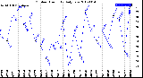 Milwaukee Weather Outdoor Humidity<br>Daily Low