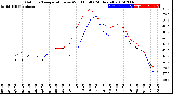 Milwaukee Weather Outdoor Temperature<br>vs Wind Chill<br>(24 Hours)