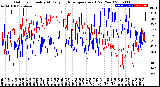 Milwaukee Weather Outdoor Humidity<br>At Daily High<br>Temperature<br>(Past Year)