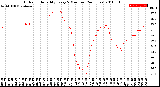 Milwaukee Weather Outdoor Humidity<br>Every 5 Minutes<br>(24 Hours)